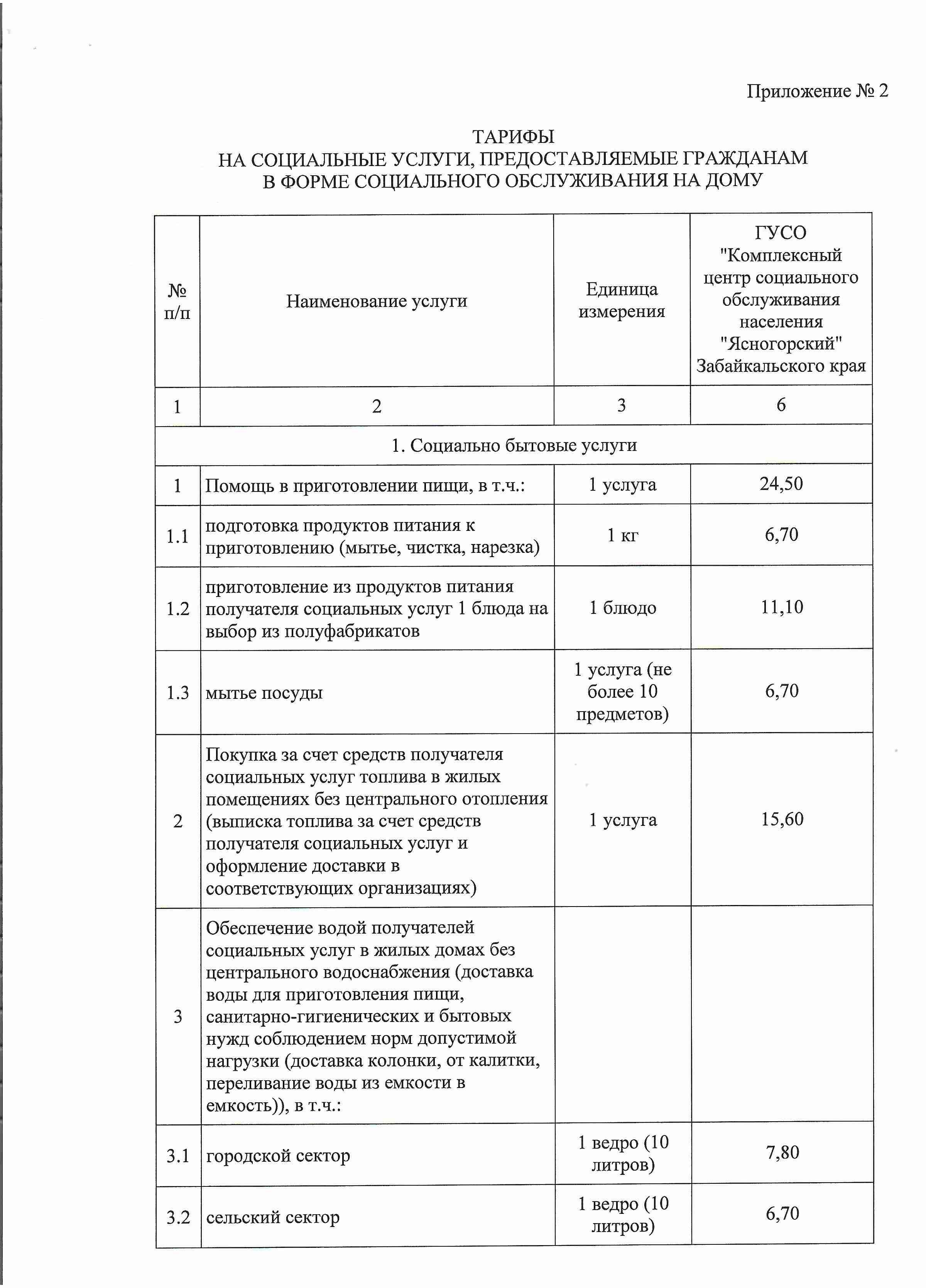 Нормативные документы для населения — Официальный сайт Государственного  учреждения социального обслуживания 