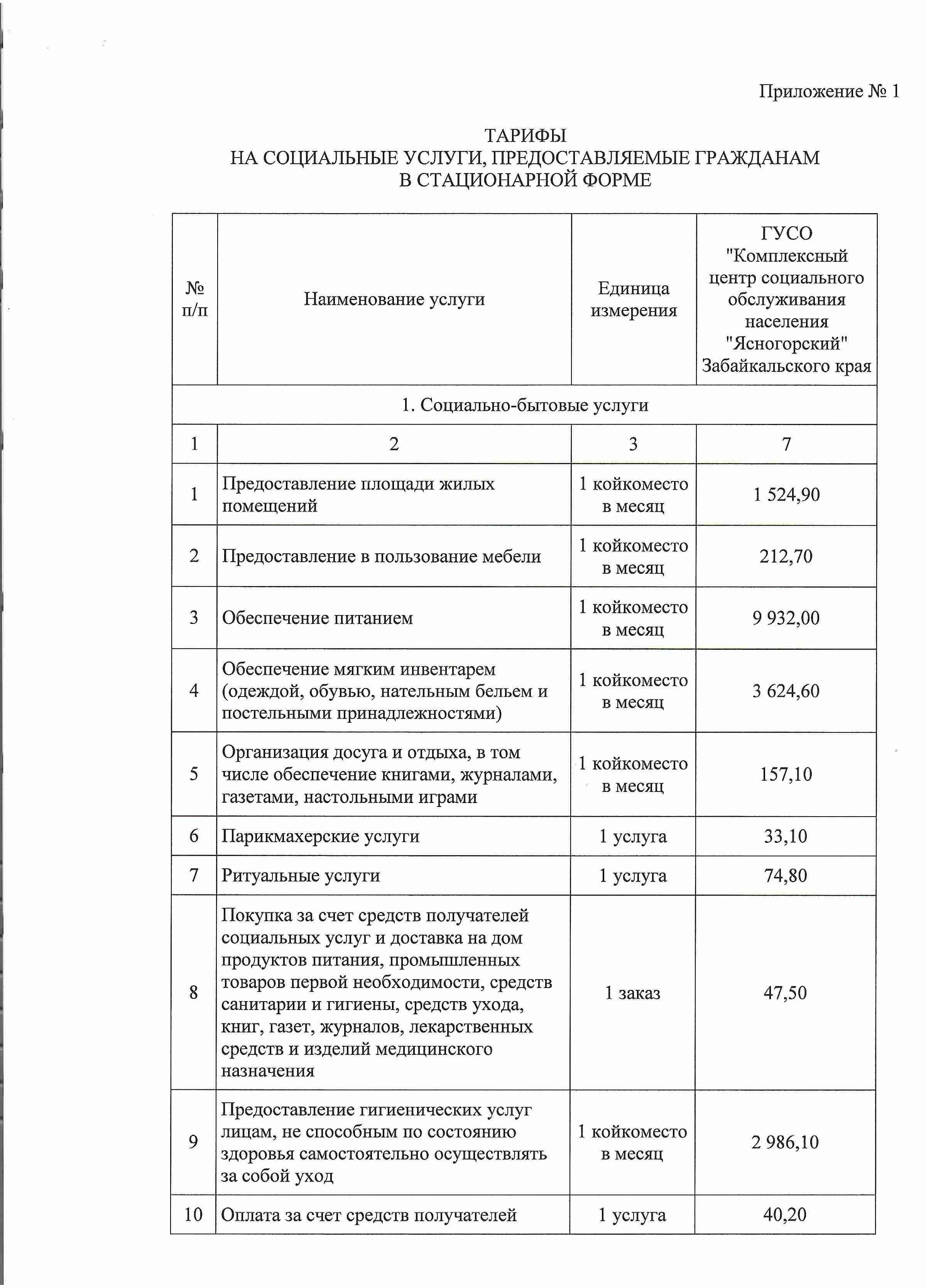 Перечень предоставляемых услуг — Официальный сайт Государственного  учреждения социального обслуживания 