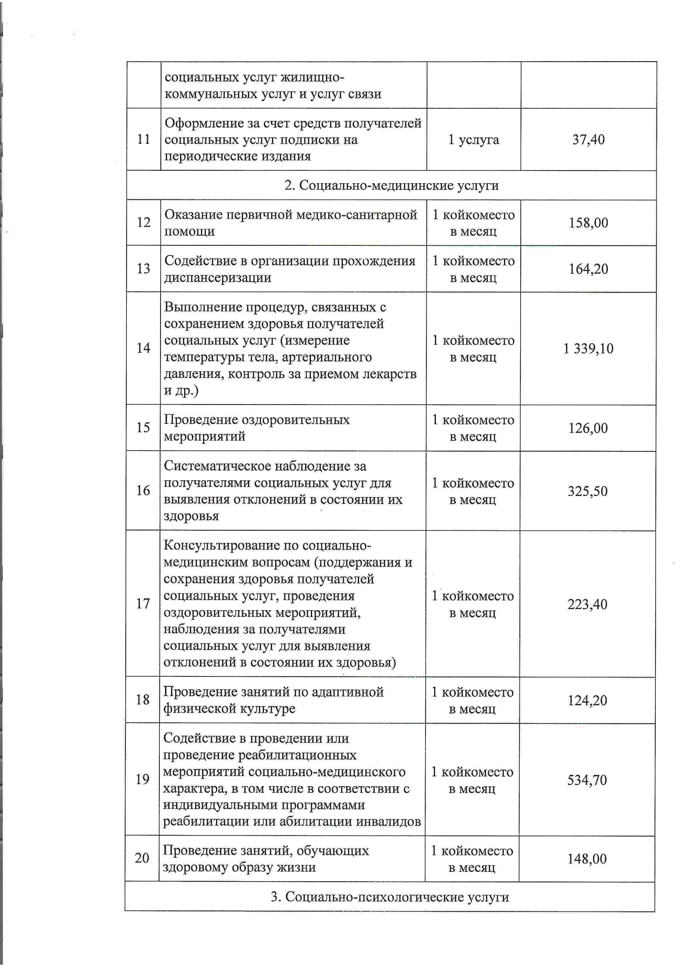 Перечень предоставляемых услуг — Официальный сайт Государственного  учреждения социального обслуживания 