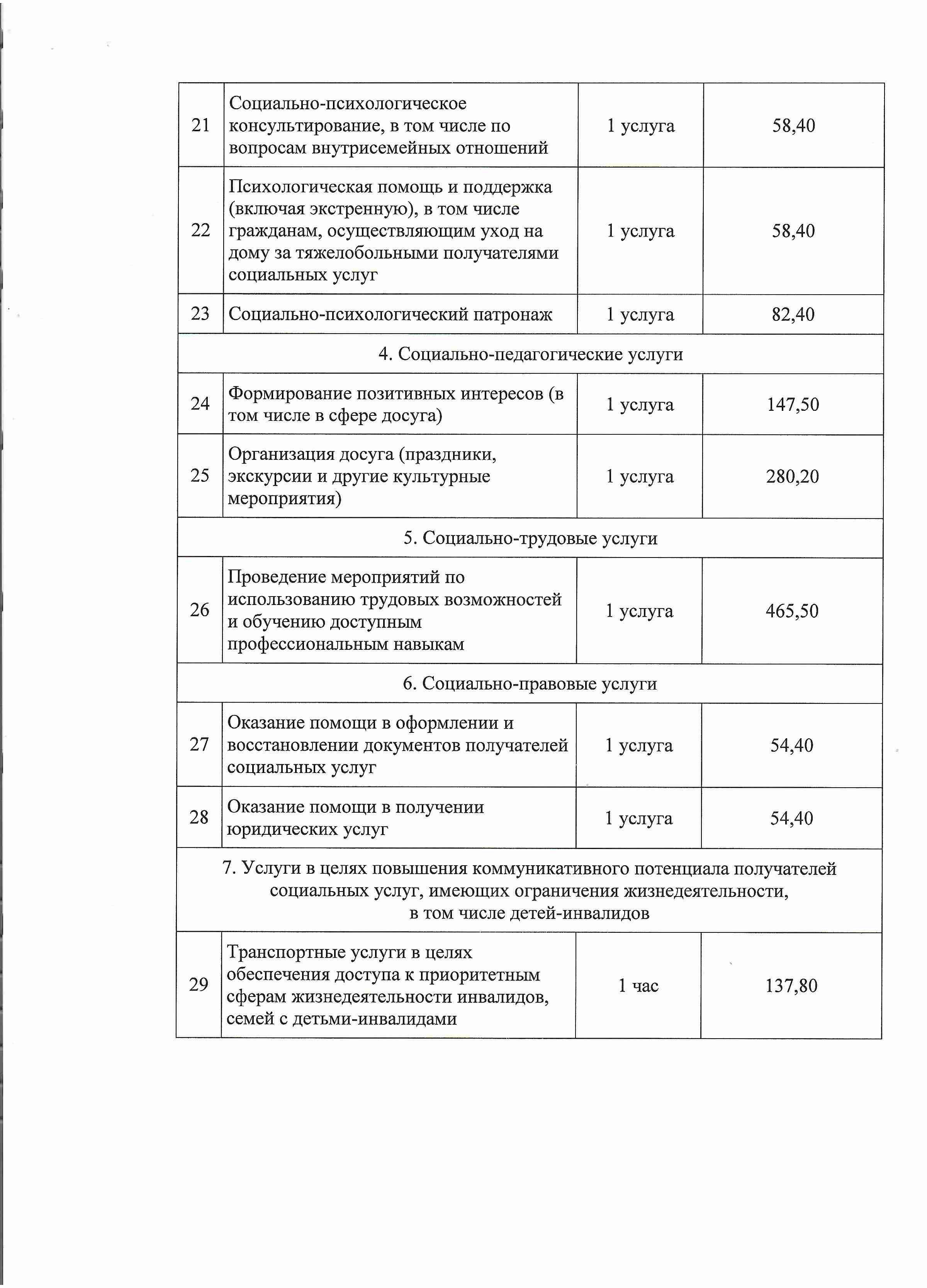 Нормативные документы для населения — Официальный сайт Государственного  учреждения социального обслуживания 